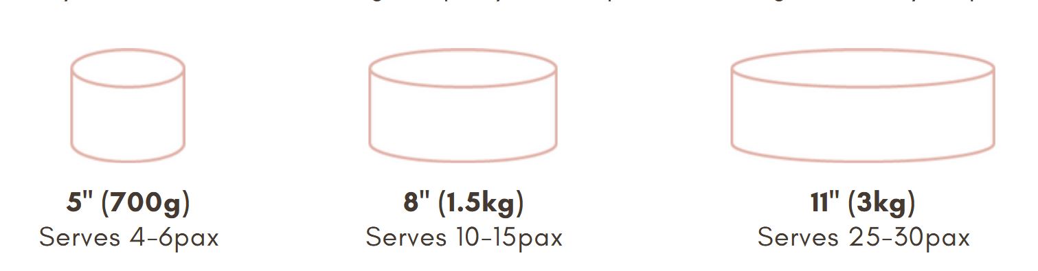 Cake Sizing Chart | Lisse Cakes